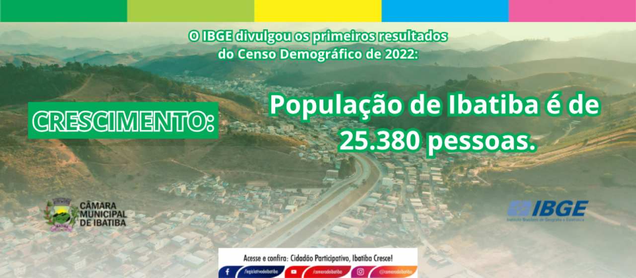 Ibatiba possui 25.380 habitantes, de acordo com o Censo 2022