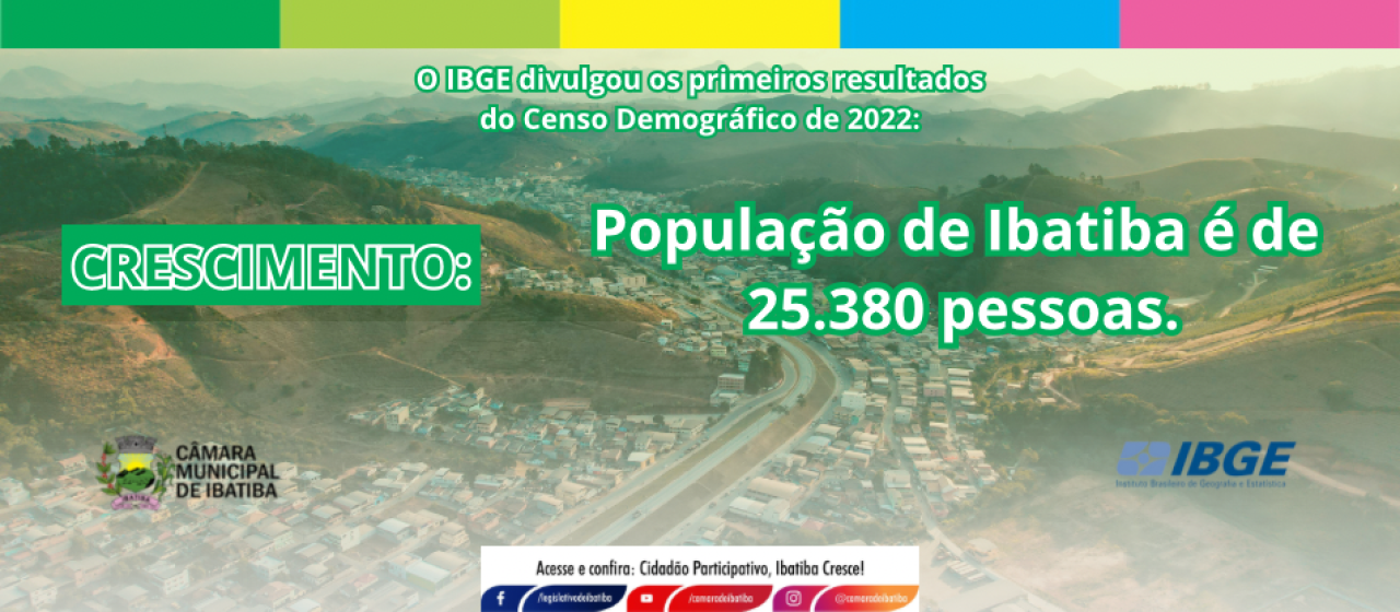 Ibatiba possui 25.380 habitantes, de acordo com o Censo 2022 Ibatiba possui 25.380 habitantes, de acordo com o Censo 2022